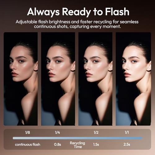 Ulanzi SL03 Mini Flash Speedlite - GN8 Powerful 6500k On-Camera Flash Light, 4 Power Levels, Compatible with Sony ZV-1/ZV-E10/Canon/Nikon/Fuji/Panasonic/Leica/Olympus, Not Fits Sony ZV-1F（White） - color: White