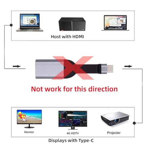 CY Cable USB-C Type-C Source to HDMI 4K 60hz Sink HDTV Adapter Ultra Slim Flat Cable 1080p for Laptop Tablet Phone - style: HDMI