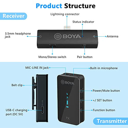 BOYA XM6-S4 Wireless Lavalier Microphone for iPhone/iPad, 2.4GHz Wireless Lapel Mic with OLED Display for YouTube, TikTok, Live Stream, Video Recording, Vlogging
