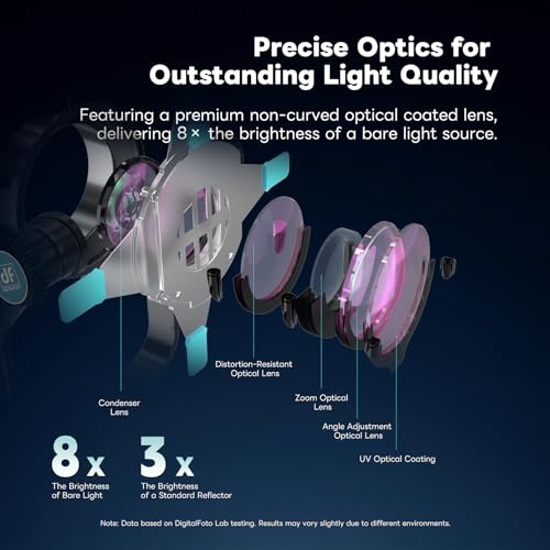Bowens Mount Optical Snoot Photography,Spotlight Snoot Gobos kit for Monolight,Compatible with Aputure Amaran 100X/D 200D/X,150/300c,600x Pro,Godox SL60 Continuous Light etc - size: Bowens Mount Ultra