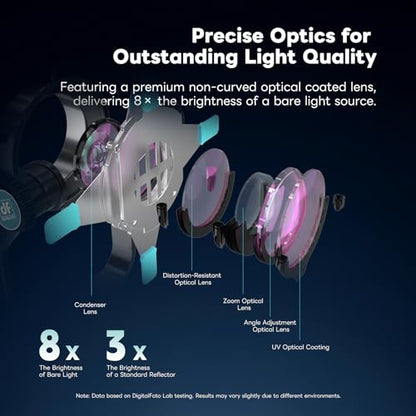 Bowens Mount Optical Snoot Photography,Spotlight Snoot Gobos kit for Monolight,Compatible with Aputure Amaran 100X/D 200D/X,150/300c,600x Pro,Godox SL60 Continuous Light etc - size: Bowens Mount Ultra