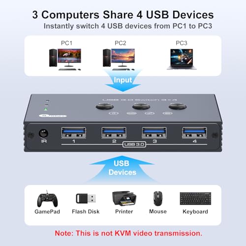 THXCDBID USB 3.0 Switch 3 Computers Sharing 4 USB-A Port USB Switch Selector 5Gbps Sharing Keyboard Mouse Printer Scanner Includes 3 USB 3.0 Input Cables and IR Remote Control
