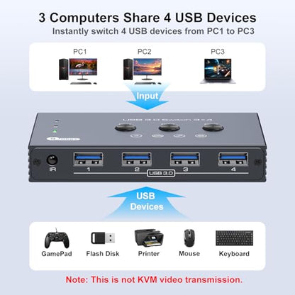 THXCDBID USB 3.0 Switch 3 Computers Sharing 4 USB-A Port USB Switch Selector 5Gbps Sharing Keyboard Mouse Printer Scanner Includes 3 USB 3.0 Input Cables and IR Remote Control