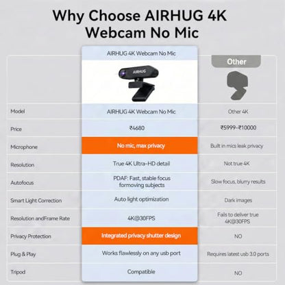 AIRHUG 4K UHD USB Webcam No Mic 16MP Sony Sensor, Privacy Cover for Secure Meetings - PDAF Fast Focus, 63° Gold FOV, Auto Light Correction, Streaming Camera (No Audio) for PC/Laptop/Desktop - style: 4K Webcam Without Mic