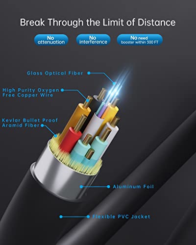 100 ft Fiber Optic HDMI 2.0 Cable, 18Gbps, 4K@60Hz, HDMI to HDMI & Micro HDMI, Slim, Grey, Indoor, Compatible with TV, Projector, Monitor, Laptop, Camera, Camcorder - size: 100 feet, style: Micro HDMI & HDMI to HDMI