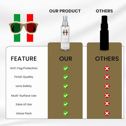 AntiFog Lens Cleaner Spray Kit | (3X) 1 oz AntiFog Glasses Cleaner Bottle + 3 Microfiber Cloth Eyeglasses, Screen, and Camera Cleaning (6 Piece Set) | Premium