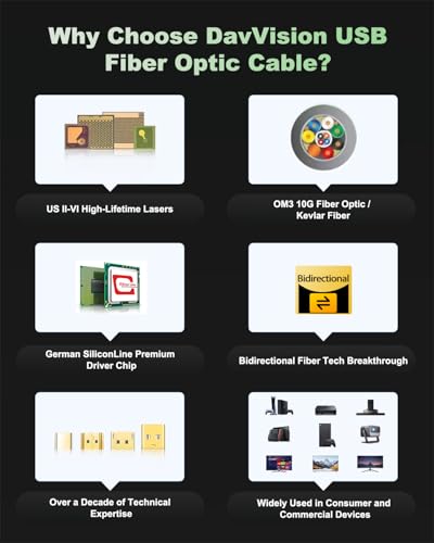 USB C Fiber Optic Cable 25FT Bidirectional Transmission, 10Gbps&PD 60W USB 3.2 Gen2 Tether Cable for Canon/Sony/Nikon,Ultra Slim & Soft for 4K Camera,Webcam,VR/AR,Video Conference - size: 25FT