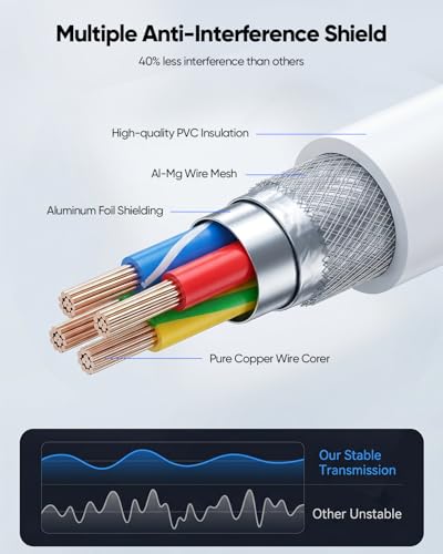 White USB Extension Cable 3FT, USB A 3.0 Extender Cable 3 FT | 5Gbps High Speed Male to Female Cord Compatible with USB Flash Drive, Hard Drive, SSD, Webcam, Mouse, Keyboard, PC