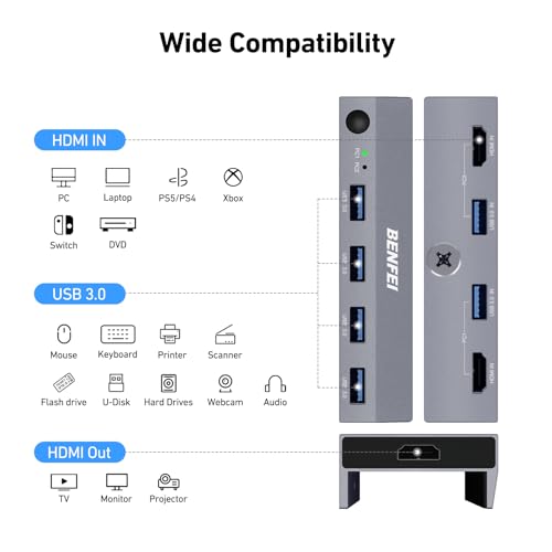 BENFEI USB 3.0 HDMI KVM Switch(8K@60Hz) with 4 USB 3.0 Ports for 2 Computers Sharging Monitor Keyboard Mouse - style: 8K HDMI Switch USBA*4