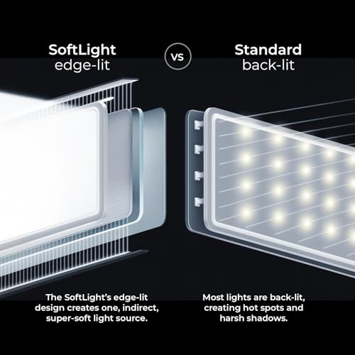 iContact SoftLight+, LED Streaming Light & Video Conference Lighting for iContact Camera Pro and ProXL, Edge-Lit Face Light with Adjustable Brightness & Color Temperature, USB or Camera Powered