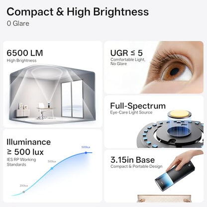 Homelist Indirect Lighting Desk Lamp for Office, 6500LM High Brightness Reading Desk Lamp for Study, UGR<5, No Glare, CRI≥97, Touch Dimmable Compact Desk Lamp for Home Office, Whole Room - size: 6500LM/Standard