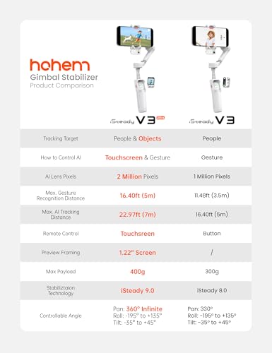 Hohem iSteady V3 Ultra Gimbal Stabilizer for Smartphone, AI Tracking Phone Gimbal, 1.22" Touchscreen Detachable Remote Control, Built-in Extension Rod & Tripod, 360° Infinite Pan, Vlog Filming, White - color: White, size: 5.0*2.6*12.3 in/ 127*65*312 mm