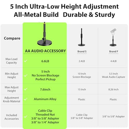 AA AUDIO ACCESSORY Short Mic Stand Desk, Ultra Low 5 Inch Adjustable, 6.6lbs Load Capacity, All-Metal Desktop Microphone Stand Table for Shure SM7B SM7dB MV7+ MV7X MV6, Fifine Yeti Rode PodMic MAONO