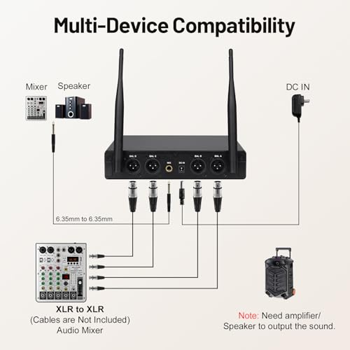 MELONARE 4-Channel Wireless Conference Microphone System, UHF Compact Cordless Mic Set w/ 4x10 Frequencies, 200ft Range, 4 Gooseneck Mics for Lecture, Church, Conference, Public Speaking (MWM-41-4G) - size: 4 Gooseneck Mics