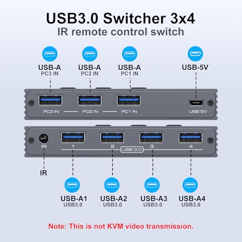 THXCDBID USB 3.0 Switch 3 Computers Sharing 4 USB-A Port USB Switch Selector 5Gbps Sharing Keyboard Mouse Printer Scanner Includes 3 USB 3.0 Input Cables and IR Remote Control