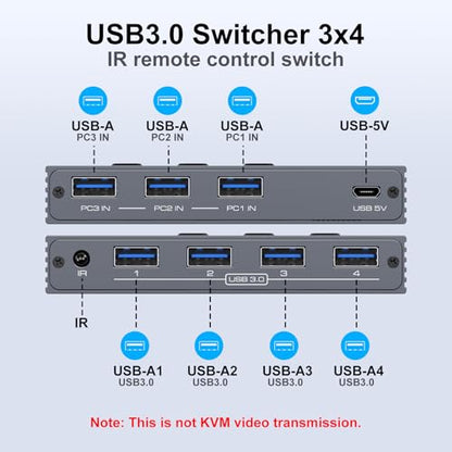 THXCDBID USB 3.0 Switch 3 Computers Sharing 4 USB-A Port USB Switch Selector 5Gbps Sharing Keyboard Mouse Printer Scanner Includes 3 USB 3.0 Input Cables and IR Remote Control