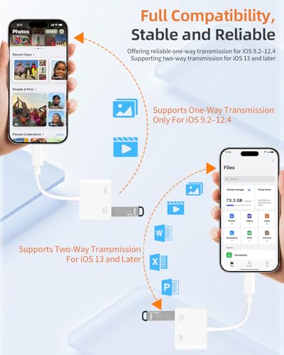 [Apple MFi Certified] Lightning to USB Camera Adapter with Charging Port for iPhone, USB3 Female OTG Adapter Compatible with iPhone/iPad Card, Readers, USB Flash Drives, Keyboards, Mice