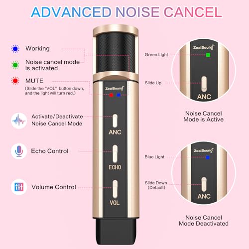 ZealSound USB Podcast Microphone for iPhone, iPad, Android, PC & Laptop, Condenser Mic with Noise Reduction, Mute, Headphone Monitoring & Echo Control for ASMR, Podcast, Streaming, Gaming