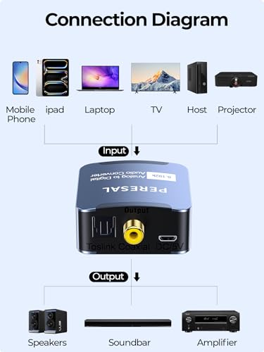 Analog to Digital Audio Converter 3.5mm to SPDIF/Coaxial with Optical Cable RCA to Optical for Laptops Desktop Computers to Soundbar ＆ Amplifiers