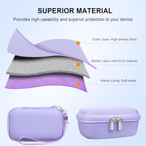 Case for Sony ZV-1F/ ZV-1/ ZV-1 II/Sony RX100 VII/ RX100 III Digital Camera | Sony ZV-1F/ ZV-1/ZV-1 II/ RX100 VII Digital Camera Carrying Case, Hard Travel Protective Bag, Pocket fits Accessories, Purple - color: Purple