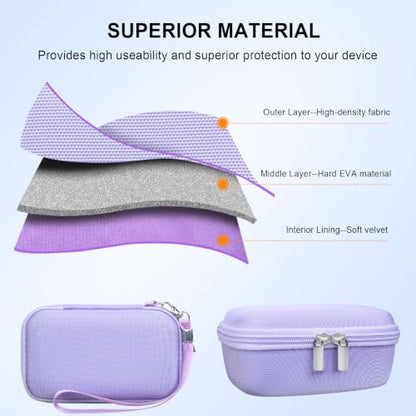 Case for Sony ZV-1F/ ZV-1/ ZV-1 II/Sony RX100 VII/ RX100 III Digital Camera | Sony ZV-1F/ ZV-1/ZV-1 II/ RX100 VII Digital Camera Carrying Case, Hard Travel Protective Bag, Pocket fits Accessories, Purple - color: Purple