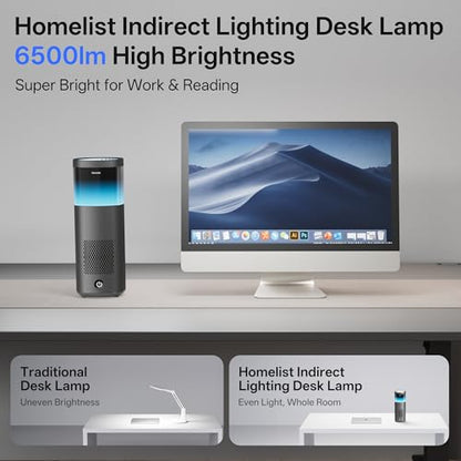 Homelist Indirect Lighting Desk Lamp for Office, 6500LM High Brightness Reading Desk Lamp for Study, UGR<5, No Glare, CRI≥97, Touch Dimmable Compact Desk Lamp for Home Office, Whole Room - size: 6500LM/Standard
