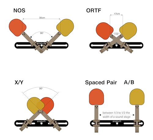 Stereo Array Spacing Bar Microphone Holder with Ruled Markings Assembled - Mount 4 Mics - X-Y and ORTF Mic T-Bar Bracket, Fits 3/8" and 5/8" Mic Stands with Included Adapter