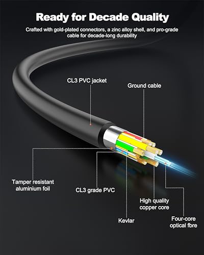 8K HDMI Cable 33ft/10M, in-Wall CL3 Rated Fiber Optic HDMI Cable 2.1 Support [8K@60Hz] Dynamic HDR/eARC/HDCP 2.2&2.3/3D, Certified Ultra High Speed Long HDMI Crod for HDTV, Laptop, PC… - size: 33FT