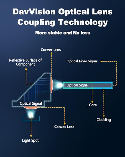 USB A to USB A Cable 50 FT, Fiber Optic USB Cable Male to Male 10Gbps(No Power), Long-Distance USB Host-Device Connection for KVM Extension,Embedded Control Systems,Remote Device Management - size: 50FT(Male to Male), style: 1 Pack