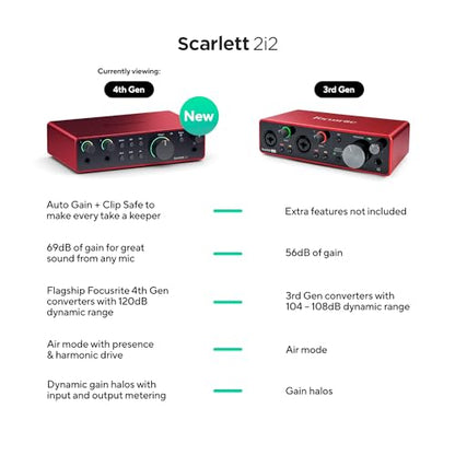 Focusrite Scarlett 2i2 4th Gen USB Audio Interface for Recording, Songwriting, Streaming and Podcasting — High-Fidelity, Studio Quality Recording, and All the Software You Need to Record | 2 Ultra-Low-Noise Mic Preamps, 2 Instrument and Line Inputs, 24-Bi