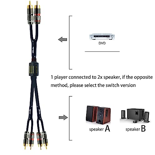 Arklove 1.5ft Shielded RCA Plug Splitter Stereo Video Audio Cable 2 Male to 4 Male Dual Speaker Y Adapter Connector Extension Cord 24k Gold Plated 1 Input 2 Output - size: 1.5ft, style: 2male to 4male