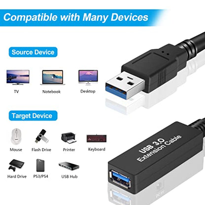 75FT USB 3.0 Active Extension Cable, Long USB Extension Cord A-Male to A-Female, With High-Speed Data Signal Amplifier, Compatible With Quest 3.VR,Rift.360 Kinect. Xbox,Webcam.PS4 HD Camera or More - size: 75FT Active