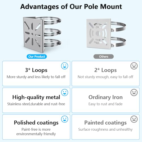 Universal Security Camera Mount Wall Mounting Brackets,Vertical Pole Mount Adapter Bracket for CCTV Camera Pole Clamp Solar Panel Clamps Outdoor Video Surveillance - size: Pole Strap Mount Bracket 2