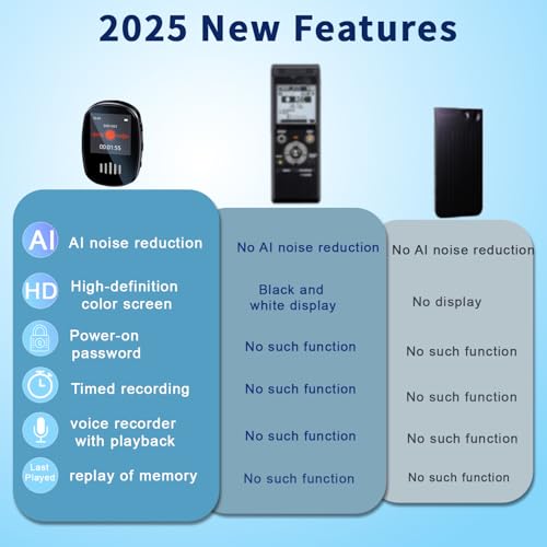 128GB Noise Reduction Voice Activated Recorder,Portable mini Recording Device,Power-on Password,Digital-Voice-Recorder with Playback,Timed Recording,Conference/Lecture/Classroom Learning