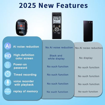 128GB Noise Reduction Voice Activated Recorder,Portable mini Recording Device,Power-on Password,Digital-Voice-Recorder with Playback,Timed Recording,Conference/Lecture/Classroom Learning