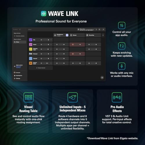 Elgato Wave XLR MK.2 USB Audio Interface and DSP Mixer | 80dB gain, Onboard voice effects, LED level feedback, Touch mute, Ultra-low-latency monitoring, Works with Stream Deck