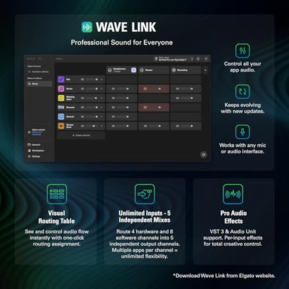Elgato Wave XLR MK.2 USB Audio Interface and DSP Mixer | 80dB gain, Onboard voice effects, LED level feedback, Touch mute, Ultra-low-latency monitoring, Works with Stream Deck
