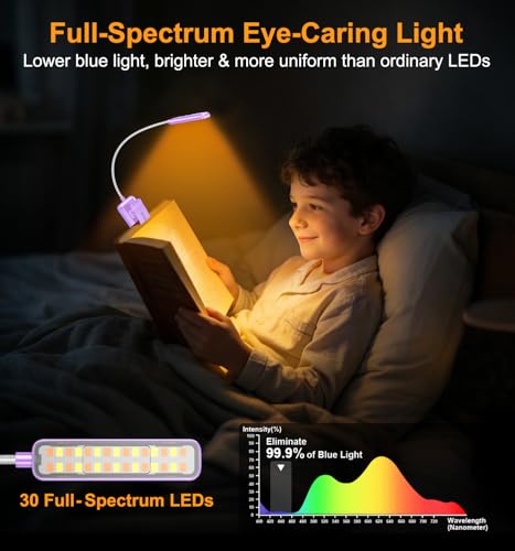 Gritin 2026 Gen 2 Book Light for Reading- 30 Eye Caring Full Spectrum LED | 5 Colors & 5 Brightness, Adjustable Wide/Narrow Beam, Upgrade 1500mAh Long-Lasting Rechargeable Clip on Light-Purple - color: Purple