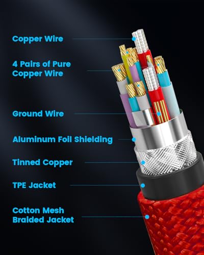 GeoHN.G USB C Tethering Cable 10FT, Right Angle USB 4 Video Cable with PD 240W, 8K@60Hz 40Gbps Link Cord for Fast Transfer and Connection Between Camera and Computer-Sony/Canon/Nikon/MacBook - size: 10FT