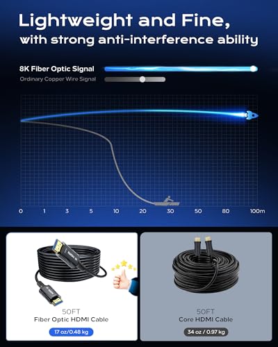 Cratree 8K Long Fiber Optic HDMI Cable 200FT/61M - 48Gbps High Speed HDMI Cord,8K 60Hz,4K120Hz,HDCP 2.2&2.3,HDR10 - Compatible with HDTV/Monitor/Projector - size: 200 FT (Fiber Optic)