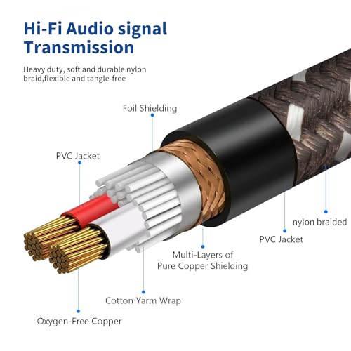 Smithok 1/4 to XLR Cable,Heavy Duty Nylon Braided,Gold Plated Plug,Balanced 1/4" TRS (Quarter Inch 6.35mm) to 3pin XLR Female Patch Cable, Microphone Cable, for Speaker,Mixer-10ft(3M) - size: 1 Pack 10.0 ft
