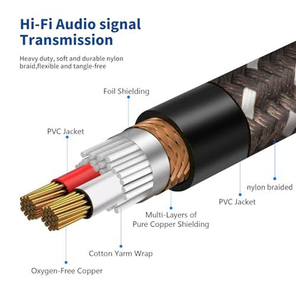 Smithok 2Pack 1/4" to XLR Cable,Heavy Duty Nylon Braided,Gold Plated Plug,Balanced 1/4" TRS to XLR Male Patch Cable, Quarter Inch 6.35mm to 3pin XLR Male Microphone Cable -6.6ft