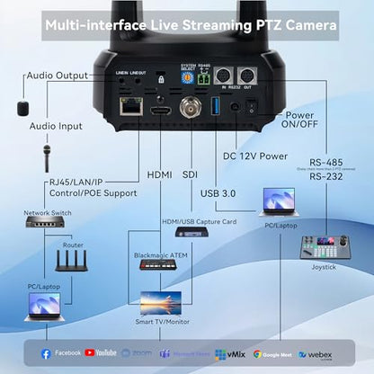 TONGVEO AI Auto-Tracking IP PTZ Camera SDI/HDMI/USB3.0/LAN PoE 30X Optical + 8X Digital Zoom 1080P 60fps for Live Streaming Church Services Education Video Conference with OBS vMix and More - color: Onyx