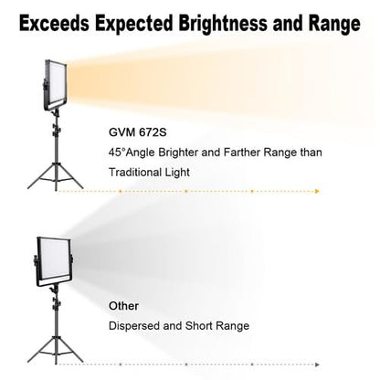 GVM LED Video Light Panel, 40W Bi-Color Photography Lighting with 22000 Lux/0.5m, CRI 97+, 3200K-5600K 672 LED Beads, Continuous Lighting for YouTube TikTok Streaming Portrait Studio Filming