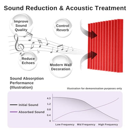 52 Pack Acoustic Foam Panels,1" x 12" x 12" Acoustic Wedge Studio Foam Sound Absorption Wall Panels (BLACK/RED) - color: 52 Pack 26 Black+26 Red, size: 12” x 12" x 1"