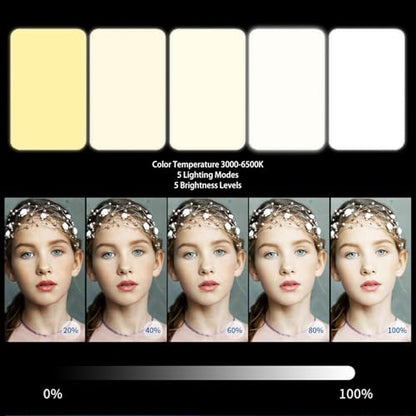 Yunseity Fill Video Conference Light, 3000-6500K, 5 Lighting Modes, 360° Rotation, Rechargeable Selfie Light for Laptop Vlog with Phone, for Photographers, Remote Workers