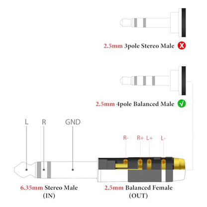 GEEKRIA 6.35mm Stereo Male to 2.5mm (4-Pole TRRS) Balanced Female Headphone Adapter, Compatible with 2.5mm TRRS Balanced Headphone Cables, Gold-Plated Aluminum Alloy - size: 2.4 inches X 0.35 (6 cm 0.9 cm)