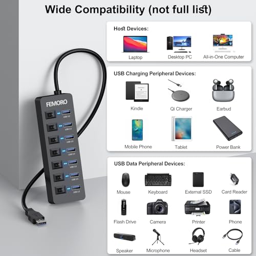 Powered USB Hub 4ft Cord for PC, 7 USB3.0 Data Ports and 1 Smart Charging Port with Power Adapter & Individual Switches for MacBook Pro/Air/Neo Laptop Desktop Computer Mini PC