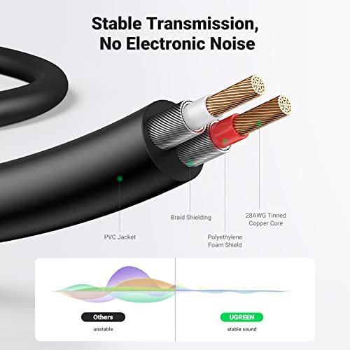 UGREEN 3.5mm to RCA Cable, 10FT RCA Male to Aux Audio Adapter HiFi Sound Headphone Jack Adapter Metal Shell Y Splitter Auxiliary Cord 1/8 Connector for Phone Speaker MP3 Tablet HDTV - size: 10FT