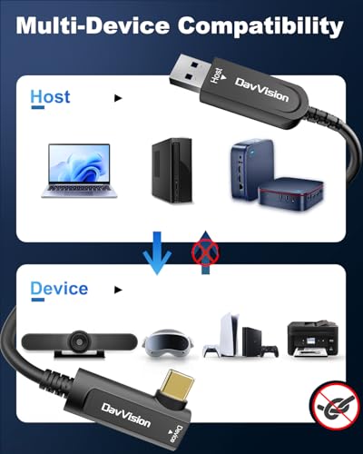 USB A to USB C Fiber Optic Cable Right Angle 33 FT, 10Gbps USB 3.2 Gen2 Extension Cable(No Power), Ultra Slim & Long Distance for Business Solution,Logitech 4K Camera,VR/AR,Video Conference - size: 33FT(Right Angle), style: 1 Pack